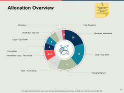 Wealth Management Advisory Services Proposal Powerpoint Presentation Slides