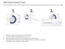 Web analytics kpi for number percentage of returning visitors ppt slide