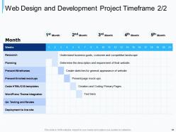 Web design and development proposal template powerpoint presentation slides