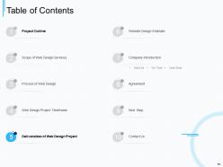 Web design and development proposal template powerpoint presentation slides