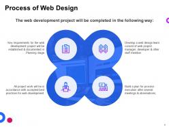 Web design proposal template powerpoint presentation slides