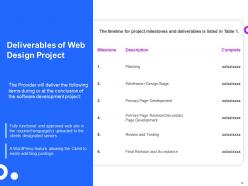 Web design proposal template powerpoint presentation slides