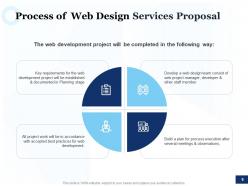 Web design services proposal template powerpoint presentation slides