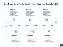 Web design services proposal template powerpoint presentation slides