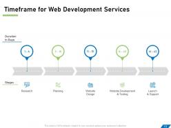 Web development for company proposal template powerpoint presentation slides