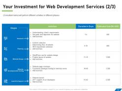 Web development for company proposal template powerpoint presentation slides