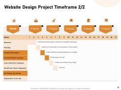 Website Design Proposal Template Powerpoint Presentation Slides