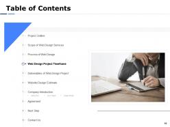 Website designing proposal template powerpoint presentation slides