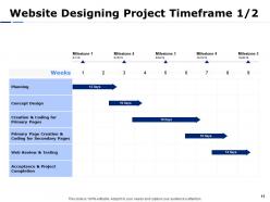 Website designing proposal template powerpoint presentation slides