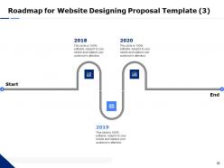 Website designing proposal template powerpoint presentation slides