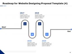 Website designing proposal template powerpoint presentation slides