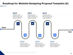 Website designing proposal template powerpoint presentation slides