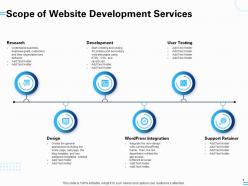 Website development proposal template powerpoint presentation slides