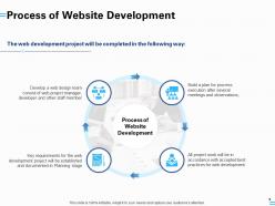 Website development proposal template powerpoint presentation slides