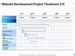 Website development proposal template powerpoint presentation slides