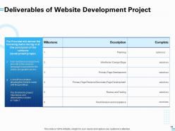 Website development proposal template powerpoint presentation slides