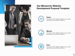 Website development proposal template powerpoint presentation slides