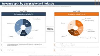 Website Development Solutions Company Profile Powerpoint Presentation Slides Company Profile CD