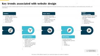 Website Launch Announcement Action Plan Powerpoint Presentation Slides Multipurpose Image