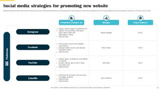 Website Launch Announcement Action Plan Powerpoint Presentation Slides Ideas Best