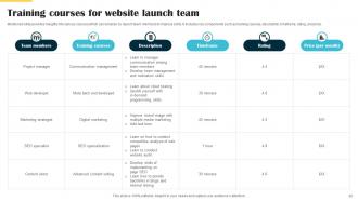 Website Launch Announcement Action Plan Powerpoint Presentation Slides Downloadable Best