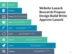 Website Launch Website Optimization Email Automation Social Media