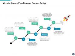 Website Launch Website Optimization Email Automation Social Media