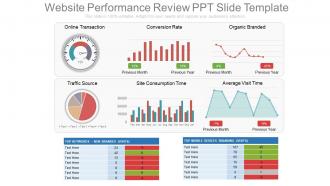 Website performance review ppt slide template