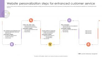 Website Personalization Steps For Enhanced Customer Service