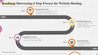 Website Roadmap Powerpoint Ppt Template Bundles