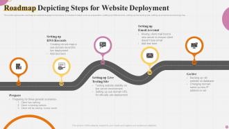 Website Roadmap Powerpoint Ppt Template Bundles