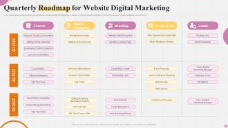 Website Roadmap Powerpoint Ppt Template Bundles