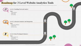 Website Roadmap Powerpoint Ppt Template Bundles