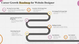 Website Roadmap Powerpoint Ppt Template Bundles