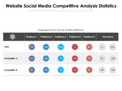 Website social media competitive analysis statistics