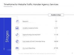 Website traffic handler agency proposal powerpoint presentation slides