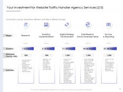 Website traffic handler agency proposal powerpoint presentation slides