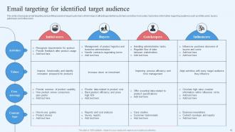 Wholesale Marketing Strategy For Improving Business Scalability Deck Impactful Best