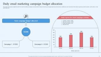 Wholesale Marketing Strategy For Improving Business Scalability Deck Researched Best