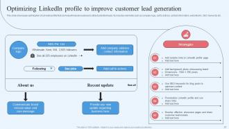 Wholesale Marketing Strategy For Improving Business Scalability Deck Image Good