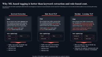 Why ML Based Tagging Is Better Than Gettings Started With Natural Language AI SS V Interactive Designed