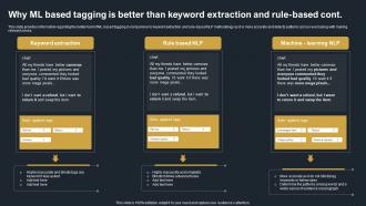 Why ML Based Tagging Is Better Than Keyword Extraction Decoding Natural Language AI SS V Unique Impactful