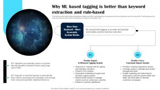 Why Ml Based Tagging Is Better Than Keyword Power Of Natural Language Processing AI SS V