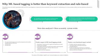 Why Ml Based Tagging Is Better Than Keyword Role Of NLP In Text Summarization And Generation AI SS V