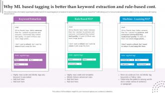 Why Ml Based Tagging Is Better Than Keyword Role Of NLP In Text Summarization And Generation AI SS V Analytical Impactful