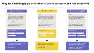 Why Ml Based Tagging Is Better Than Keyword What Is NLP And How It Works AI SS V Researched Idea