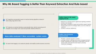 Why ML Based Tagging Is Better Than Technologies And Associated With NLP AI SS