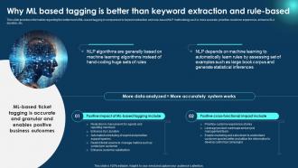 Why Ml Based Tagging Is Better Zero To NLP Introduction To Natural Language Processing AI SS V