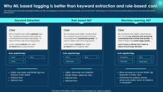 Why Ml Based Tagging Is Better Zero To NLP Introduction To Natural Language Processing AI SS V Analytical Impactful