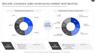 Wireless Home Security Systems Company Profile Powerpoint Presentation Slides